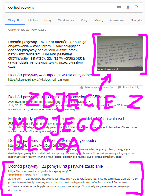 SEO na blogu WordPress