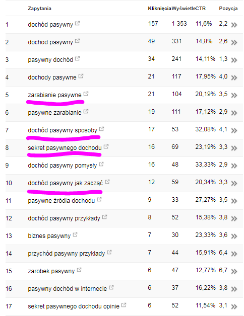 SEO na blogu - Search Console