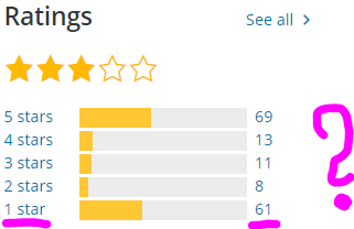 Disqus ocena wtyczki wordpress