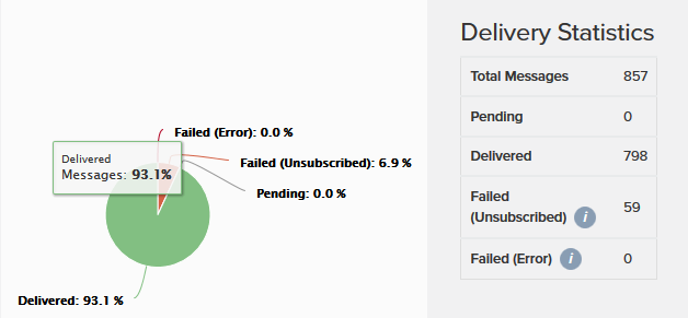 OneSignal push notification