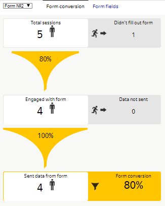 Yandex Metrica - form analysis